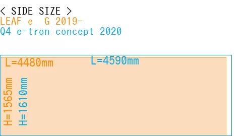 #LEAF e+ G 2019- + Q4 e-tron concept 2020